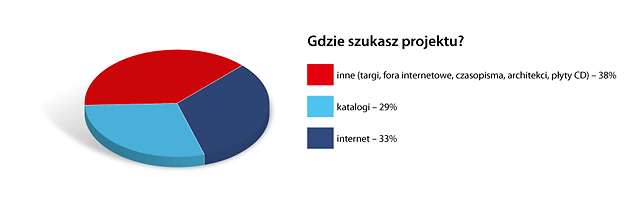 Technologia wykonania