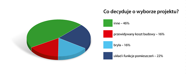 Technologia wykonania