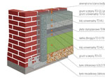 Dlaczego styropian i cały system ociepleń ścian zewnętrznych powinien pochodzić od jednego producenta?