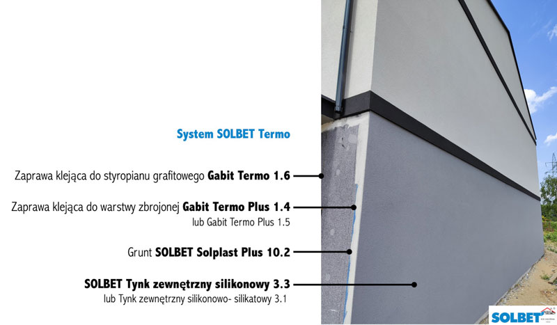 System SOLBET Termo